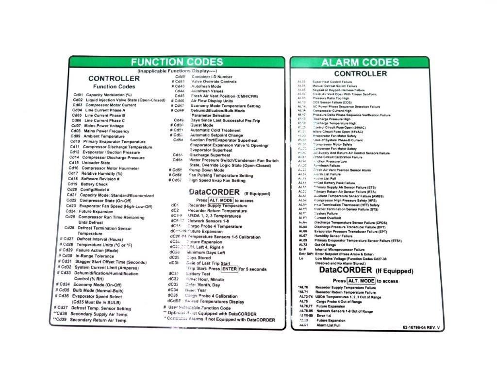 LABEL, FUNCTION CODE
