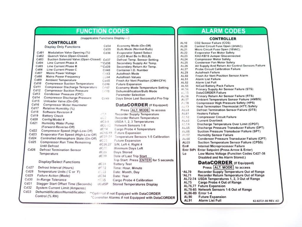 LABEL, FUNCTION CODE (E)