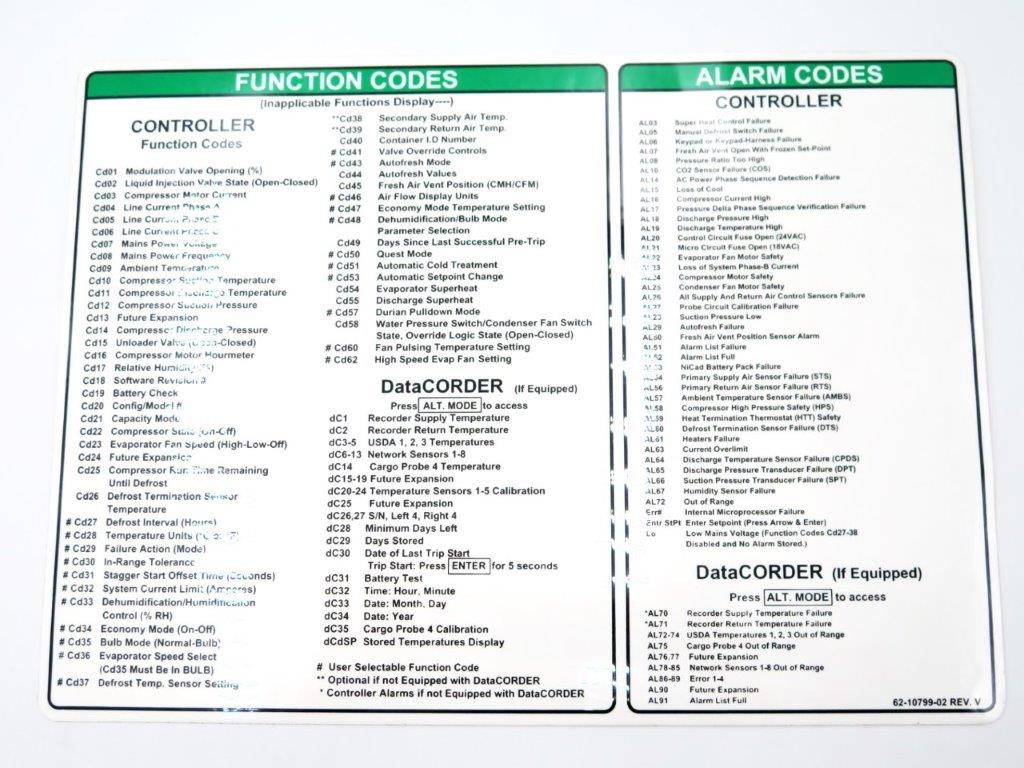 LABEL, FUNCTION CODE, (ENG)