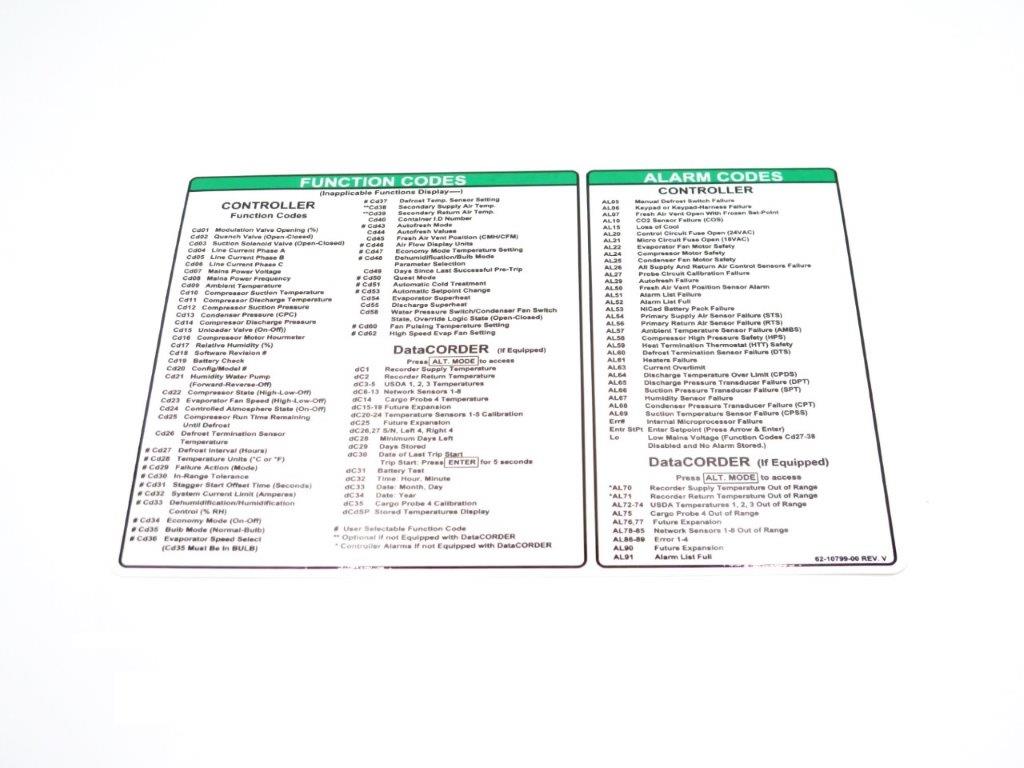 LABEL, FUNCTION CODE,(ENG)